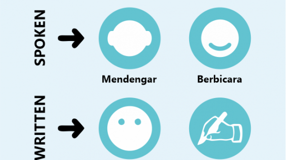 Mengapa Berbicara Bahasa Inggris Penting?